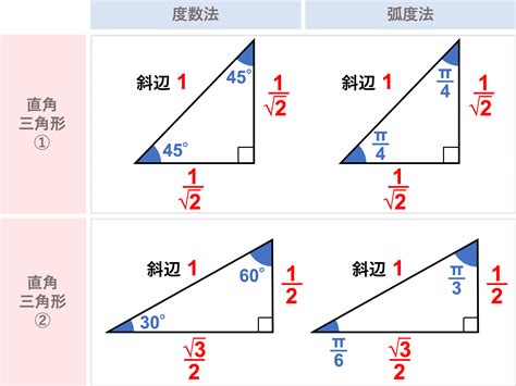 三角形|三角形の計算